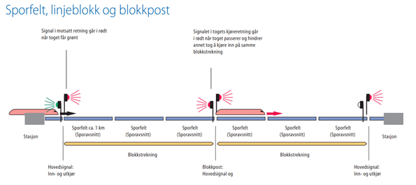 sporfelt_linjeblokk_og_blokkpost.png