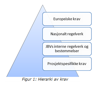 hierarki_av_krav.png