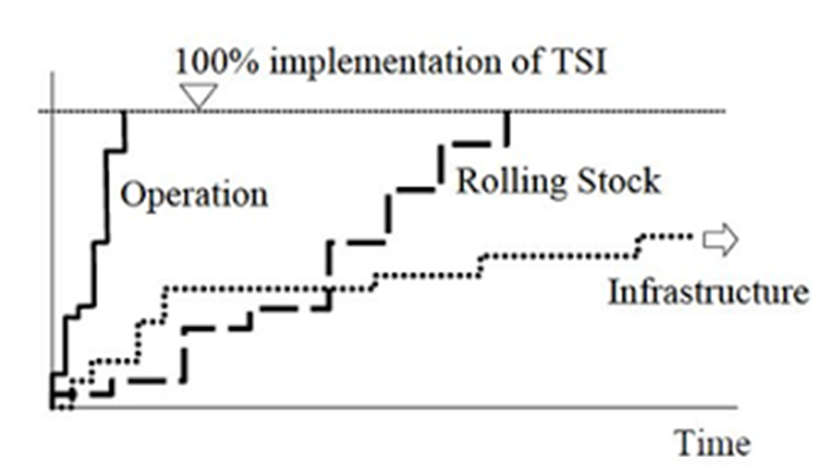 fig_4_implementering_tsi.png